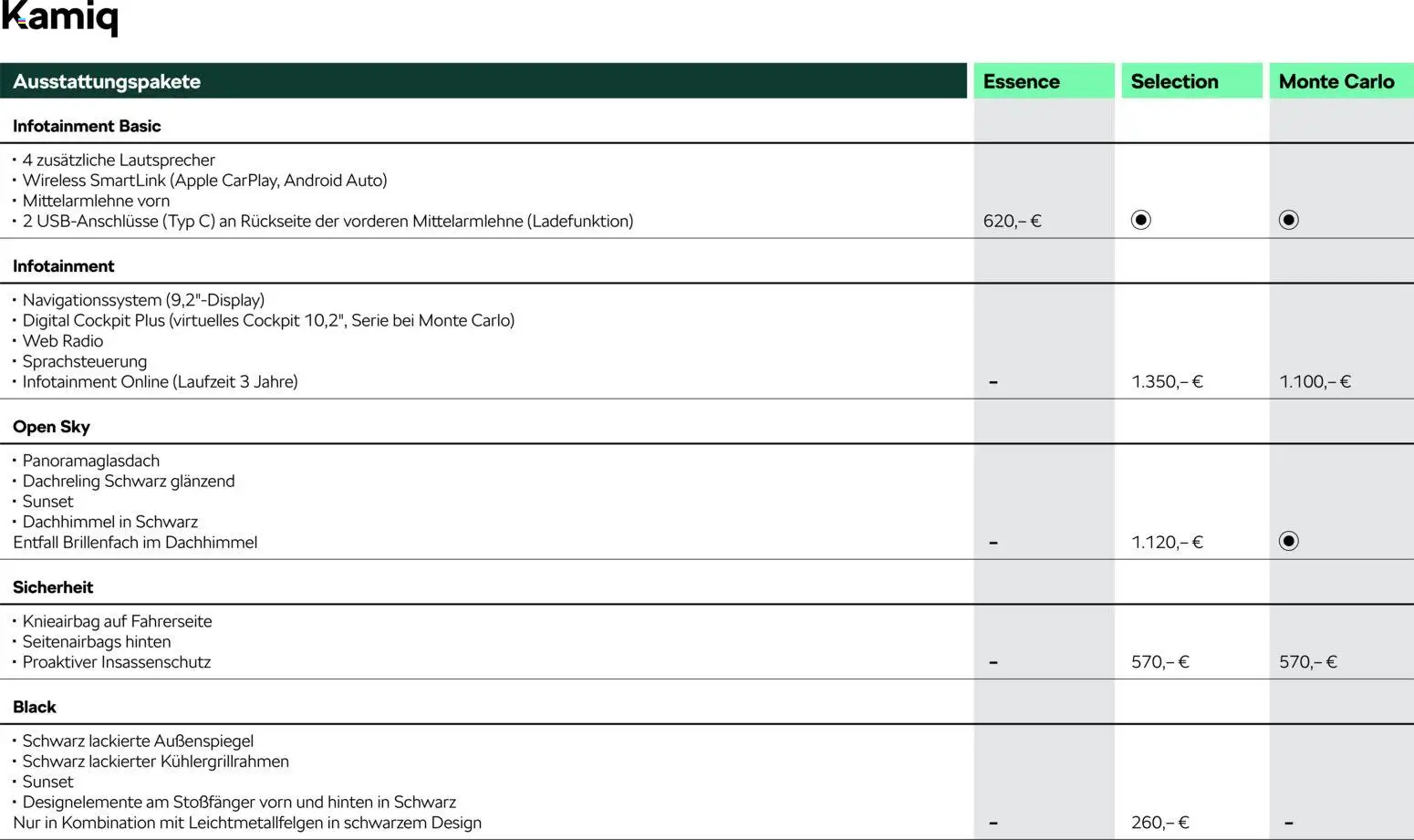Škoda Kamiq Preisliste – gültig ab 10.09.2025 | Seite: 5 | Produkte: Lautsprecher, Apple, Radio, Navigationssystem