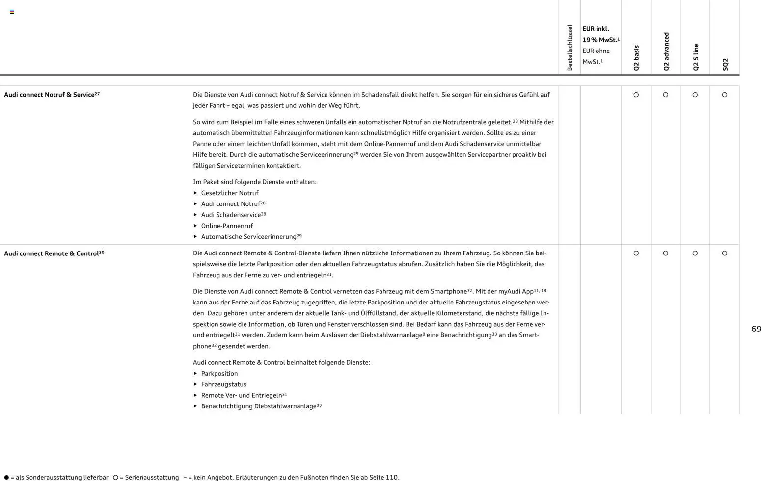 Audi Q2 / SQ2 – gültig ab 05.06.2025 | Seite: 68