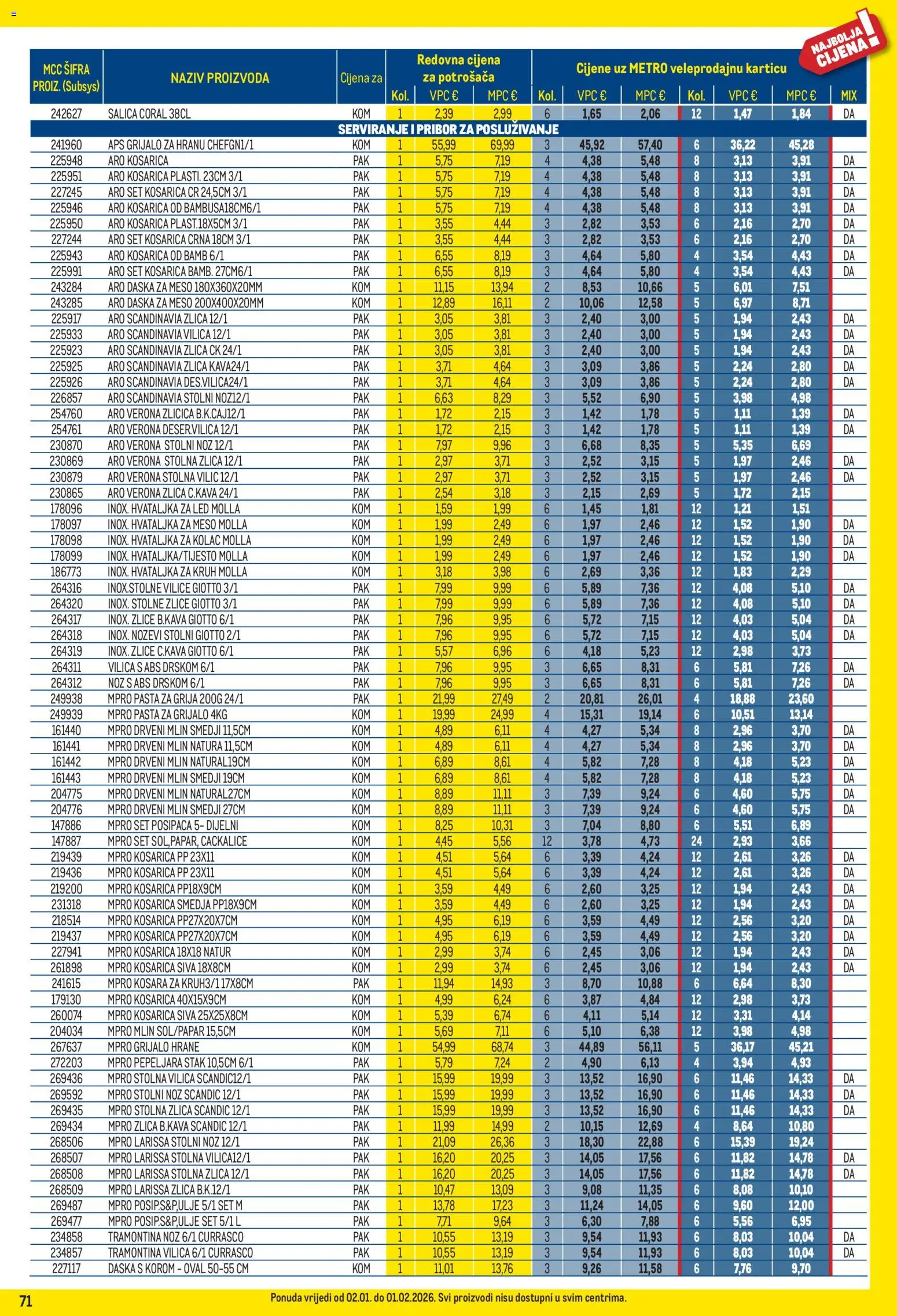 Metro katalog | vrijedi od 02.01.2026 | Stranica: 71 | Proizvodi: Košara, Meso, Šalica, Hvataljka