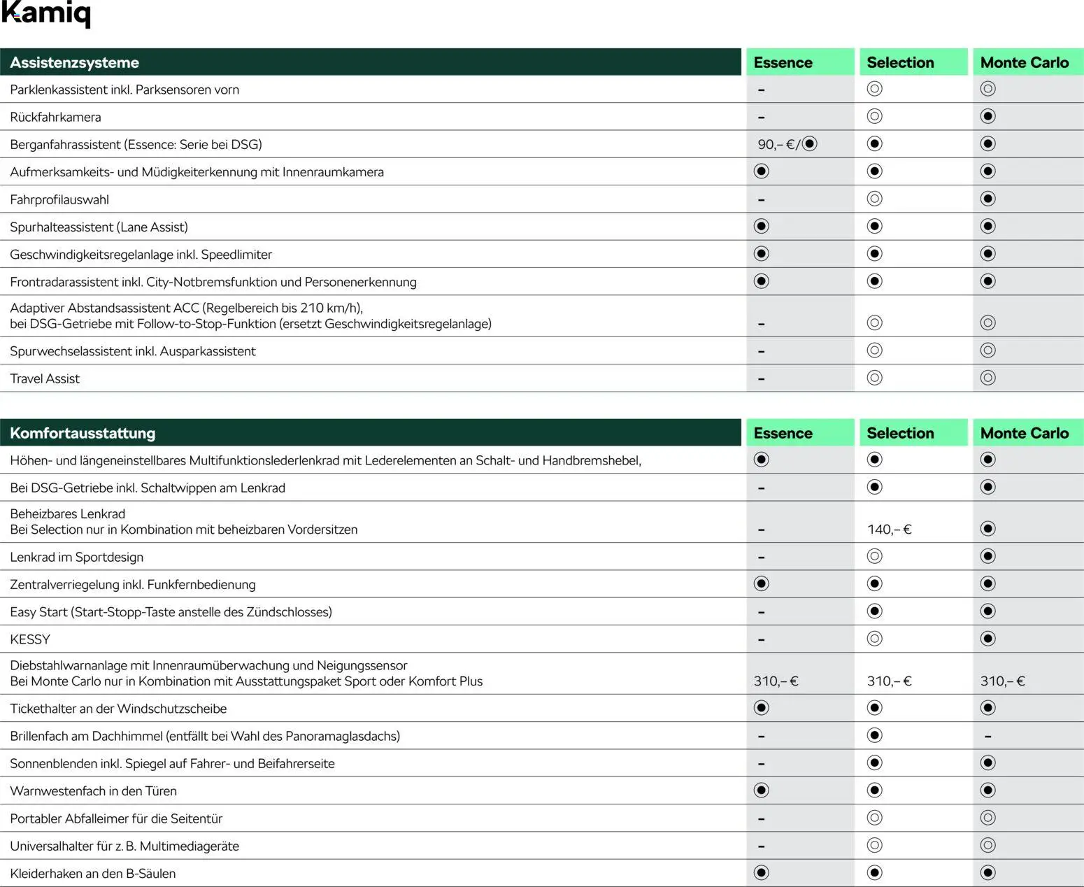 Škoda Kamiq Preisliste – gültig ab 10.09.2025 | Seite: 10