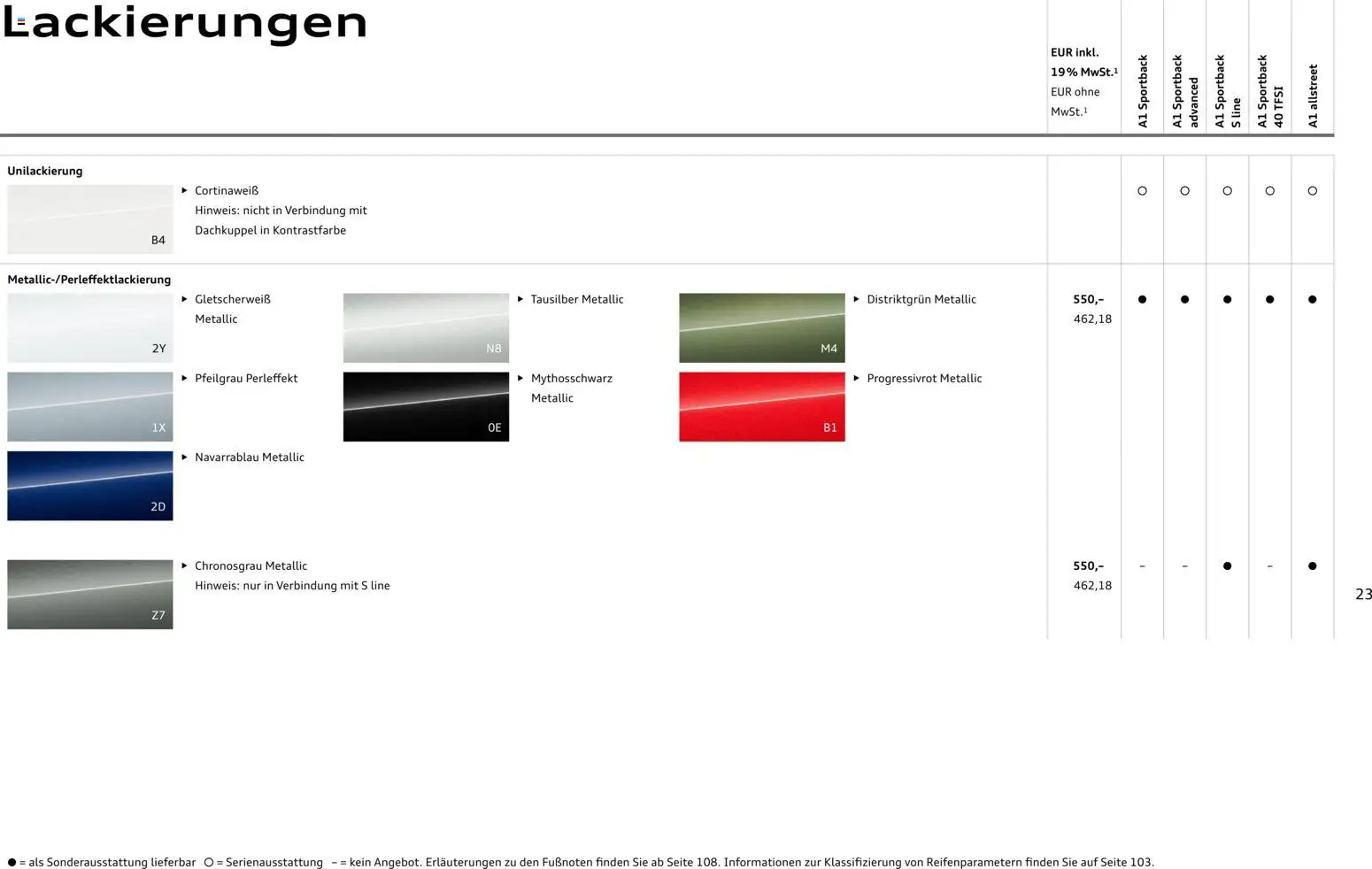 Audi A1 Sportback / A1 allstreet – gültig ab 28.10.2025 | Seite: 23
