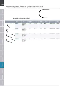 Makita-mainoslehti voimassa 24.03.2026 alkaen | Sivu: 428 | Tuotteet: Monitoimikone, Käsineet