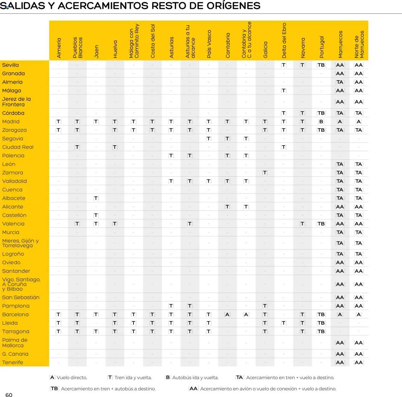Viajes El Corte Inglés folleto │ válido desde el 01.04.2025 | Página: 60