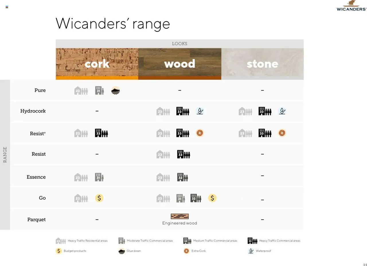 EKA Group Catalogue Wicanders από 07/01/2025 - τρέχουσες προσφορές - σε ισχύ από 07.01.2025 | Σελίδα: 35