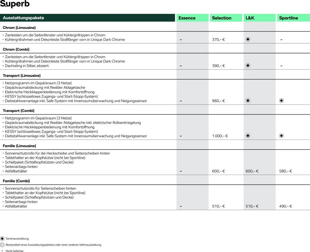 Škoda Superb und Superb Combi Preisliste – gültig ab 10.09.2025 | Seite: 5 | Produkte: Decke