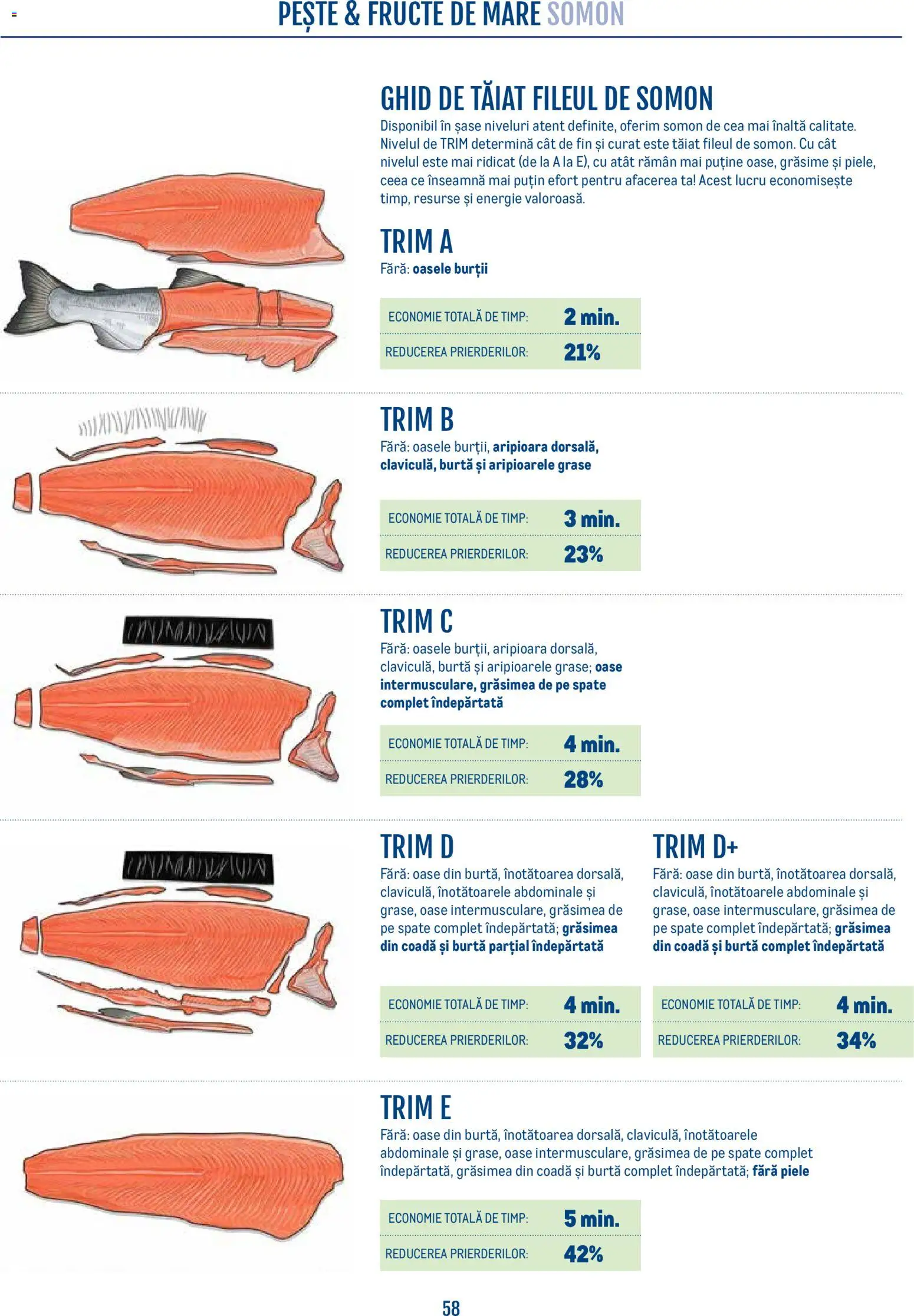 Noul catalog Metro – valabil de la 21.04.2026 | Pagină: 58 | Produse: Pește, Fructe, Fructe De Mare