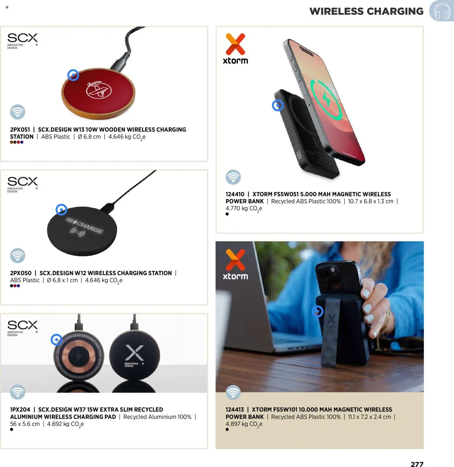 Sapo Giveaways Inspiration Guide – σε ισχύ από 14.01.2026 | Σελίδα: 277