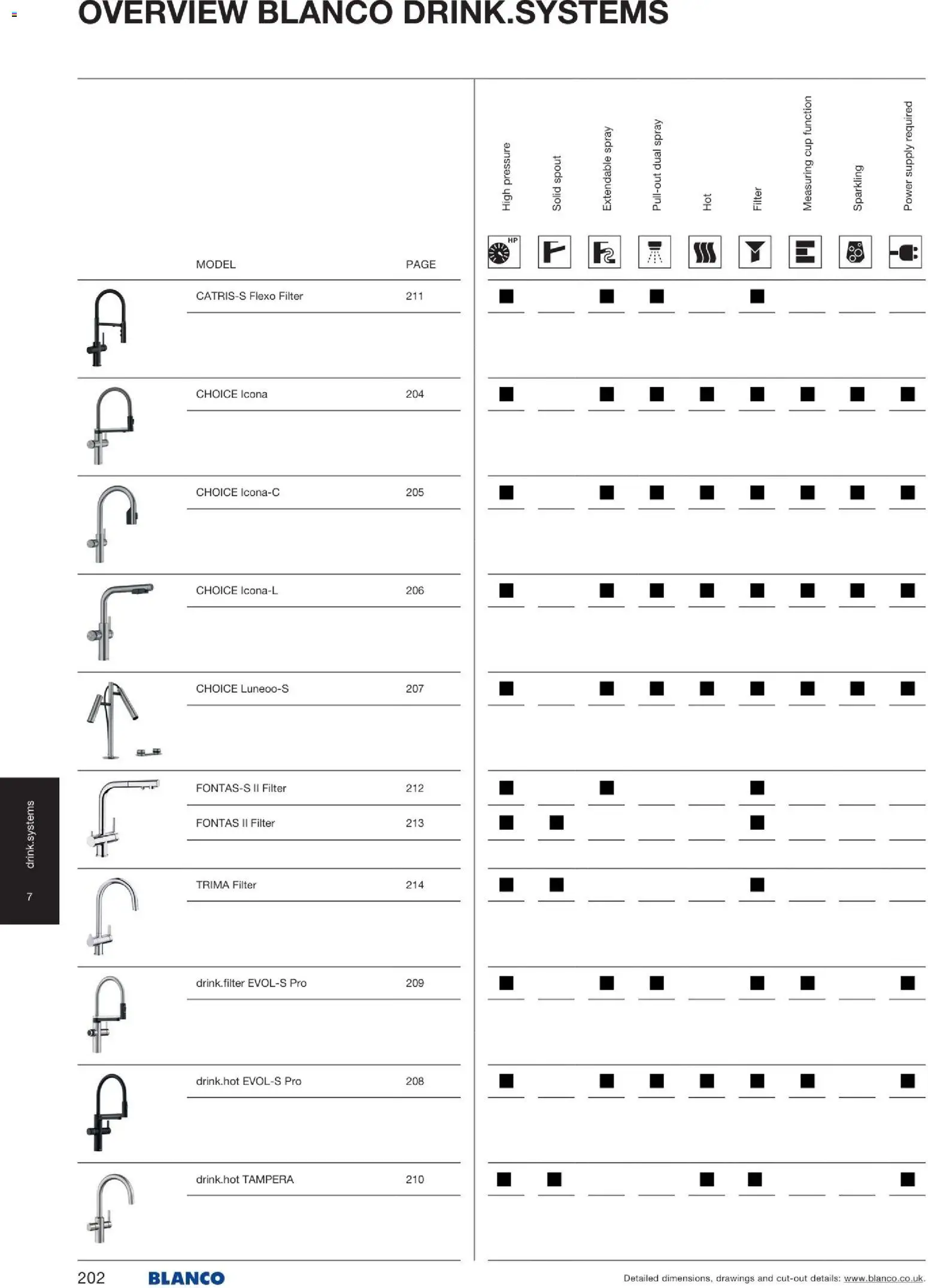 Novi Mömax katalog ponudbe – veljaven od 22.01.2026 | Stran: 203
