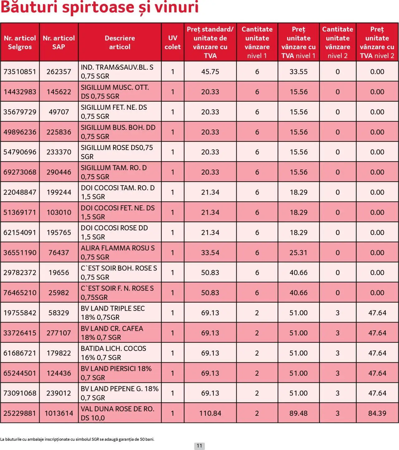 Catalog Selgros - Prețuri Cascadă – valabil de la 01.08.2025 | Pagină: 11 | Produse: Cafea