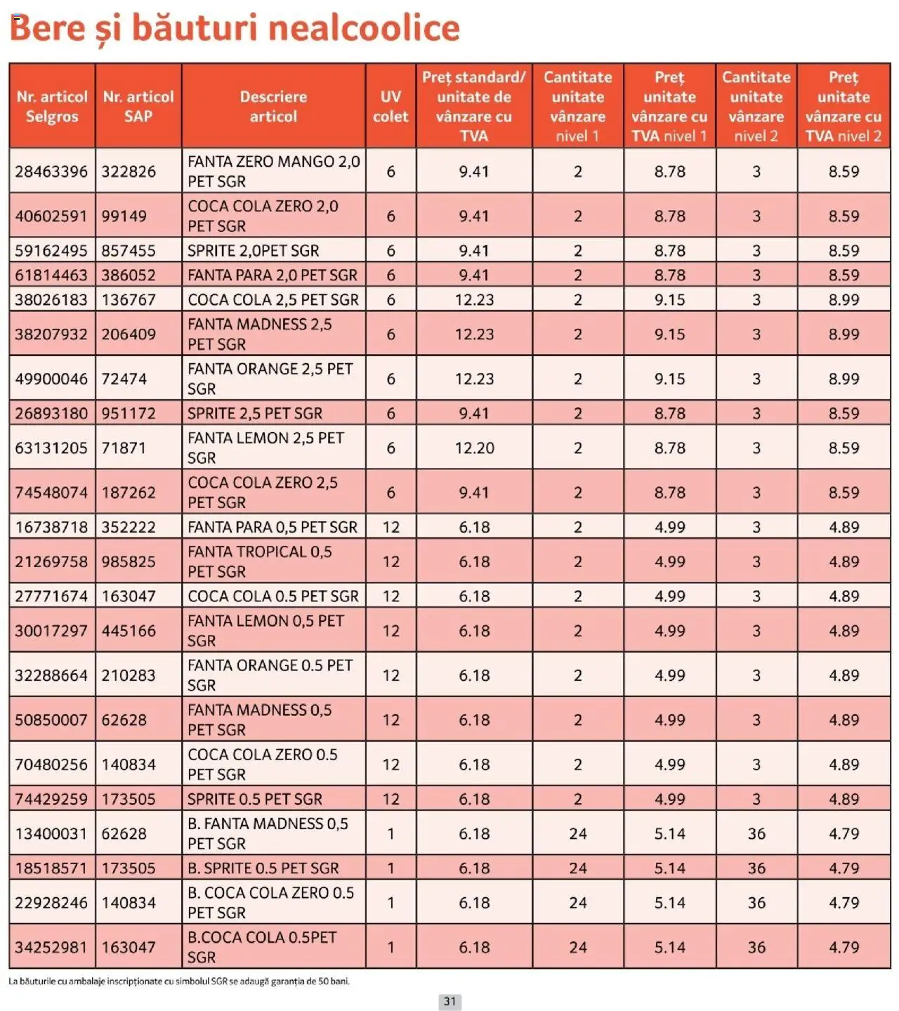 Noul catalog Selgros – valabil de la 01.10.2025 | Pagină: 31 | Produse: Pară, Amerikan servis, Bere, Mango