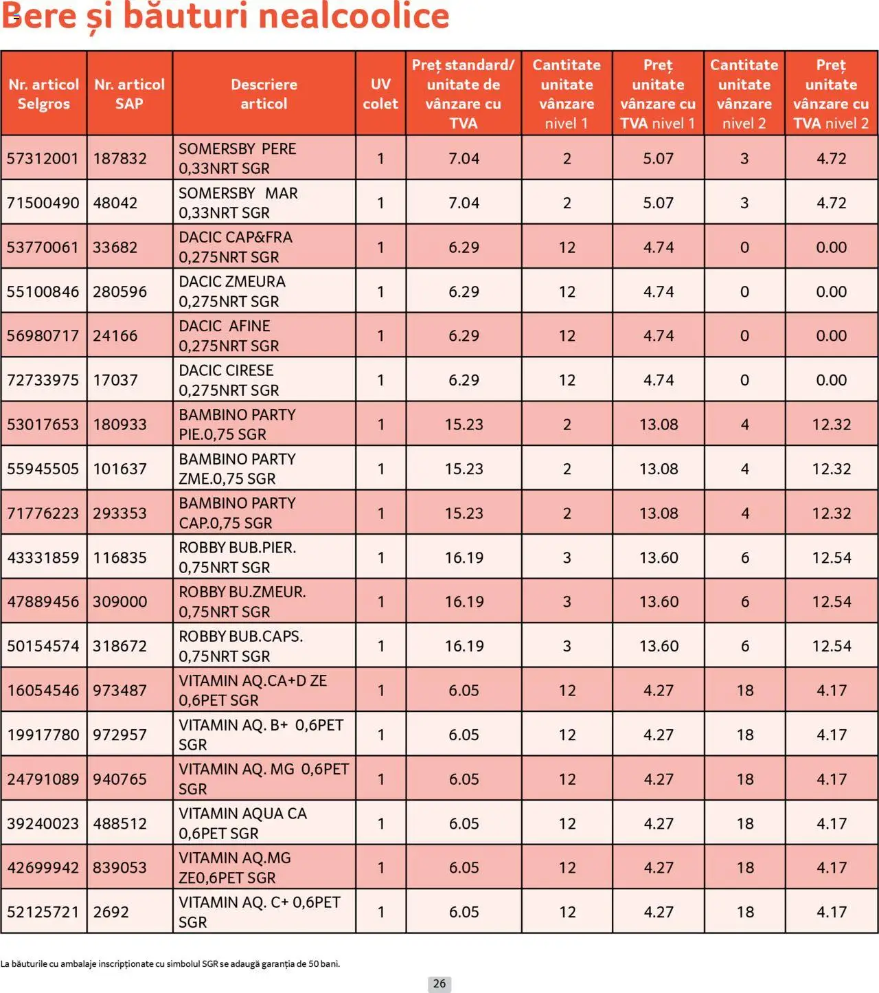 Noul catalog Selgros – valabil de la 01.09.2025 | Pagină: 26 | Produse: Afine, Zmeură, Bere, Cireșe