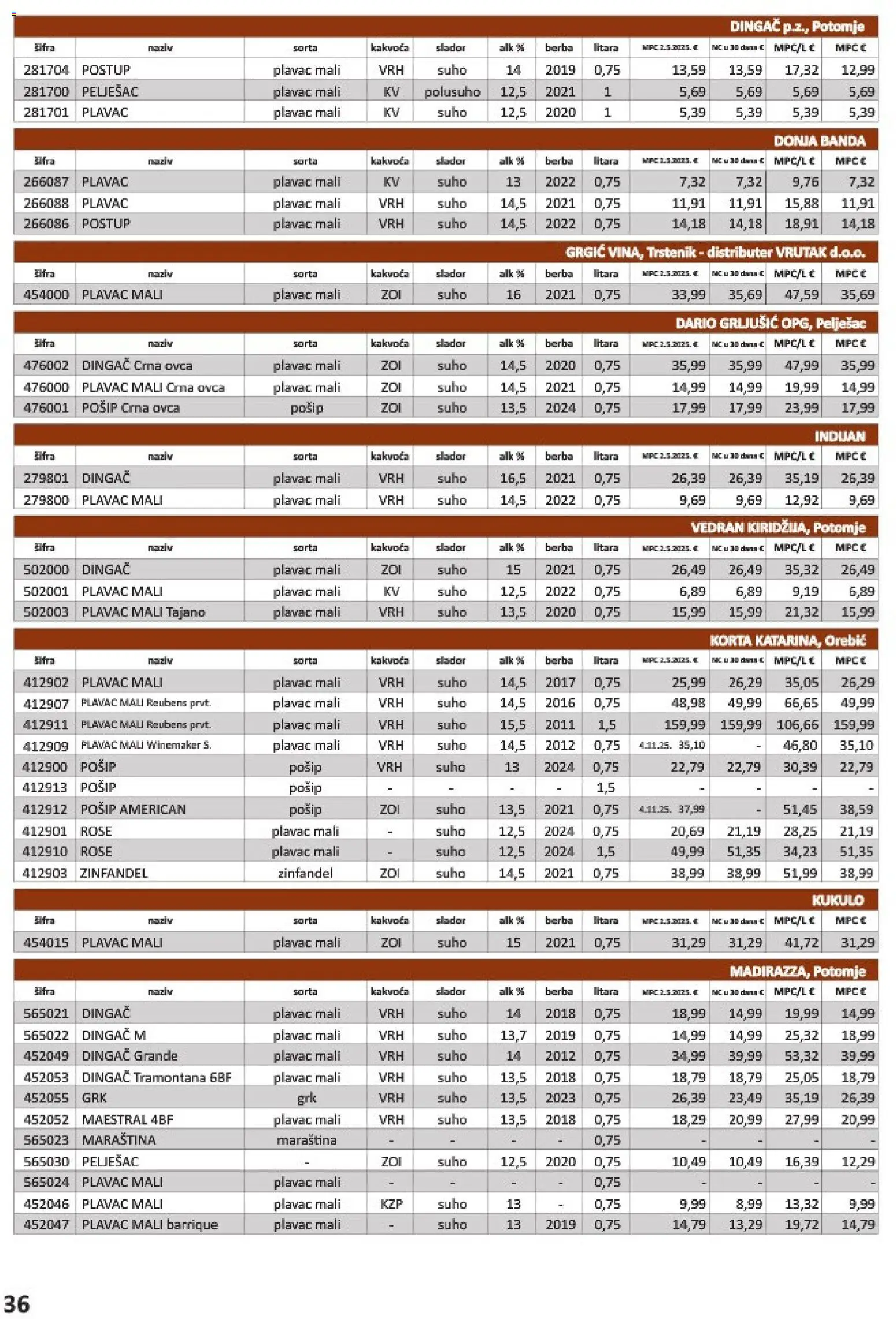 Vrutak katalog | vrijedi od 01.11.2025 | Stranica: 36