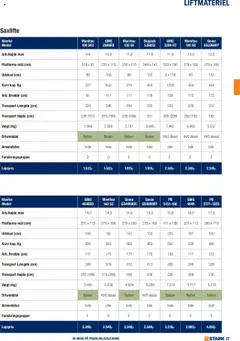 Stark - Udlejning Kom Og Lej Med Os gyldig fra 02.06.2025 | Side: 17 | Produkter: Kurv, Batteri