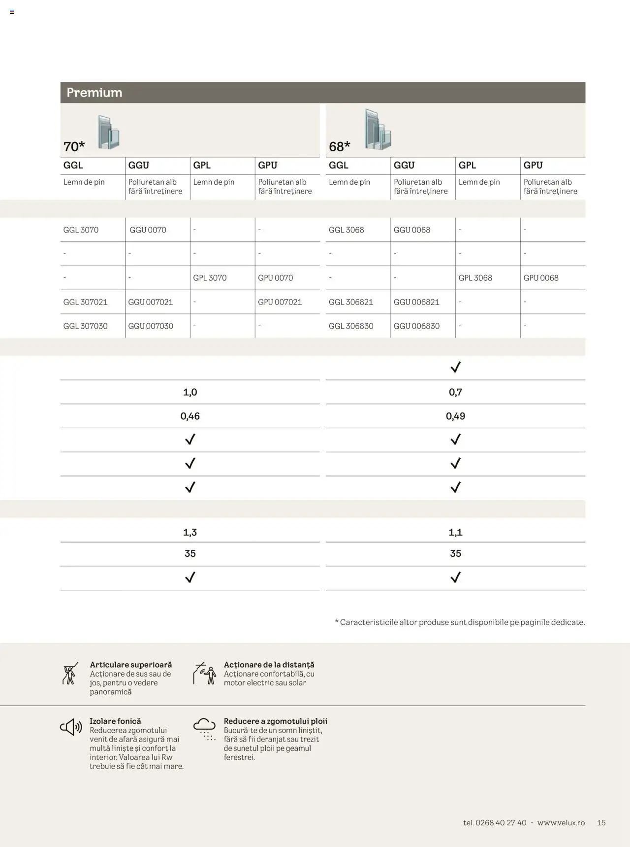 Noul catalog Velux – valabil de la 25.02.2025 | Pagină: 15