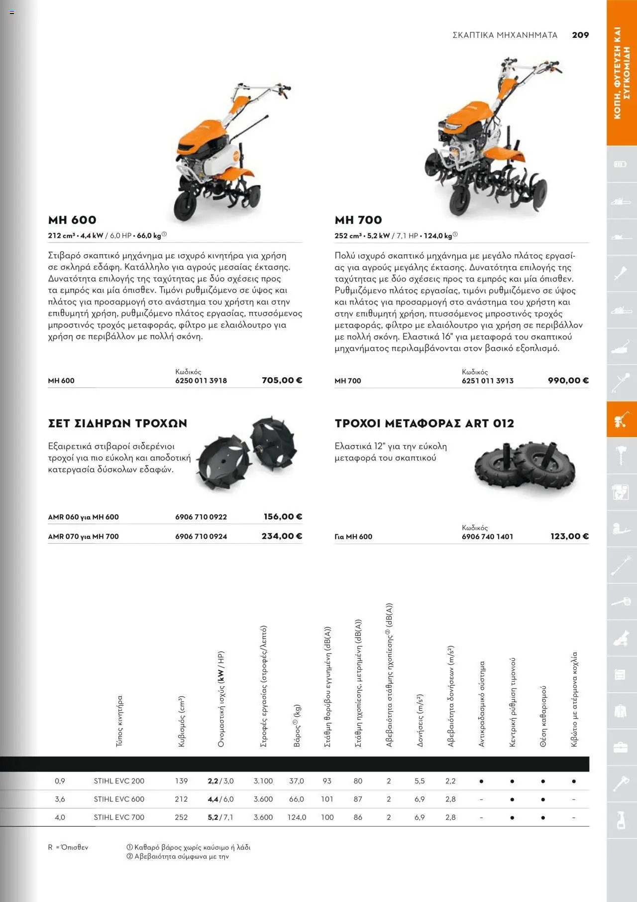 Stihl Κατάλογος 2025 – σε ισχύ από 13.01.2025 | Σελίδα: 209