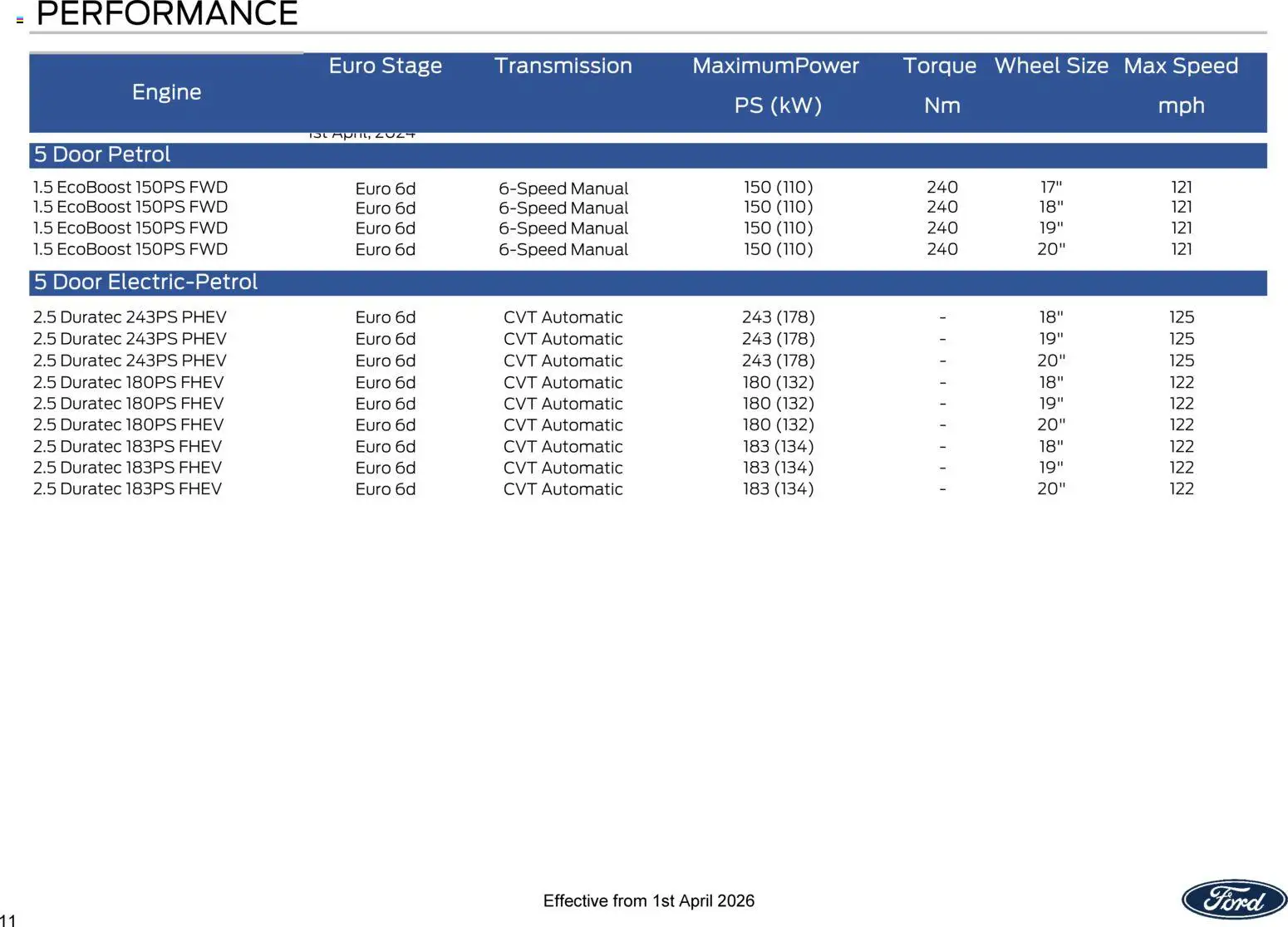 {H1} | Page: 11 | Products: Door