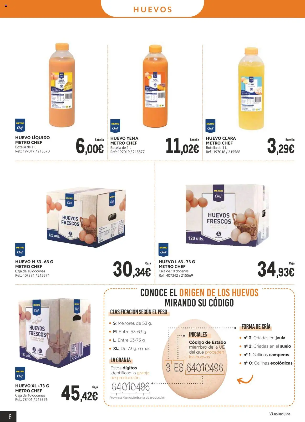 Makro - Lácteos Sur 2 │ válido desde el 06.10.2025 | Página: 19 | Productos: Huevos, Peso, Caja