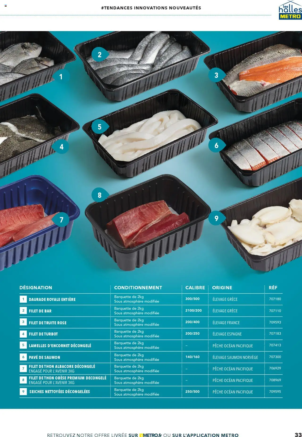  | Page: 33 | Produits: Pêche, Thon, Saumon, Daurade royale