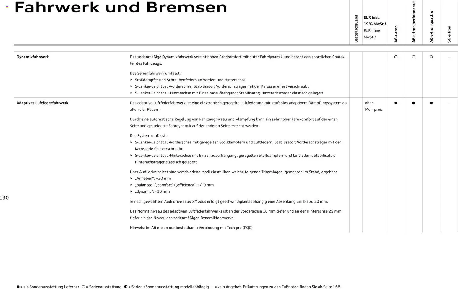 Audi  A6 e-tron – gültig ab 01.10.2025 | Seite: 130