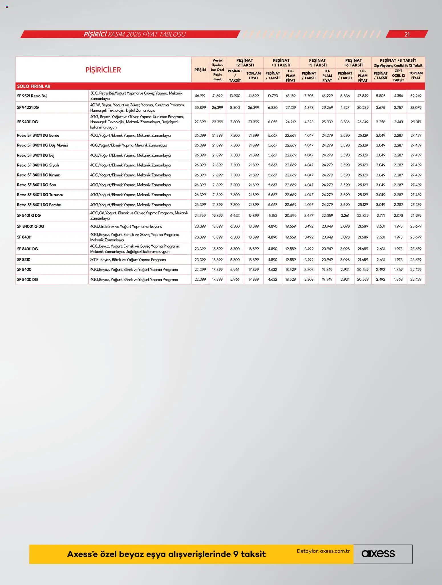 Vestel Katalog - 04.11.2025 tarihinden itibaren geçerlidir | Sayfa: 21 | Ürünler: Duş, Yoğurt, Ekmek