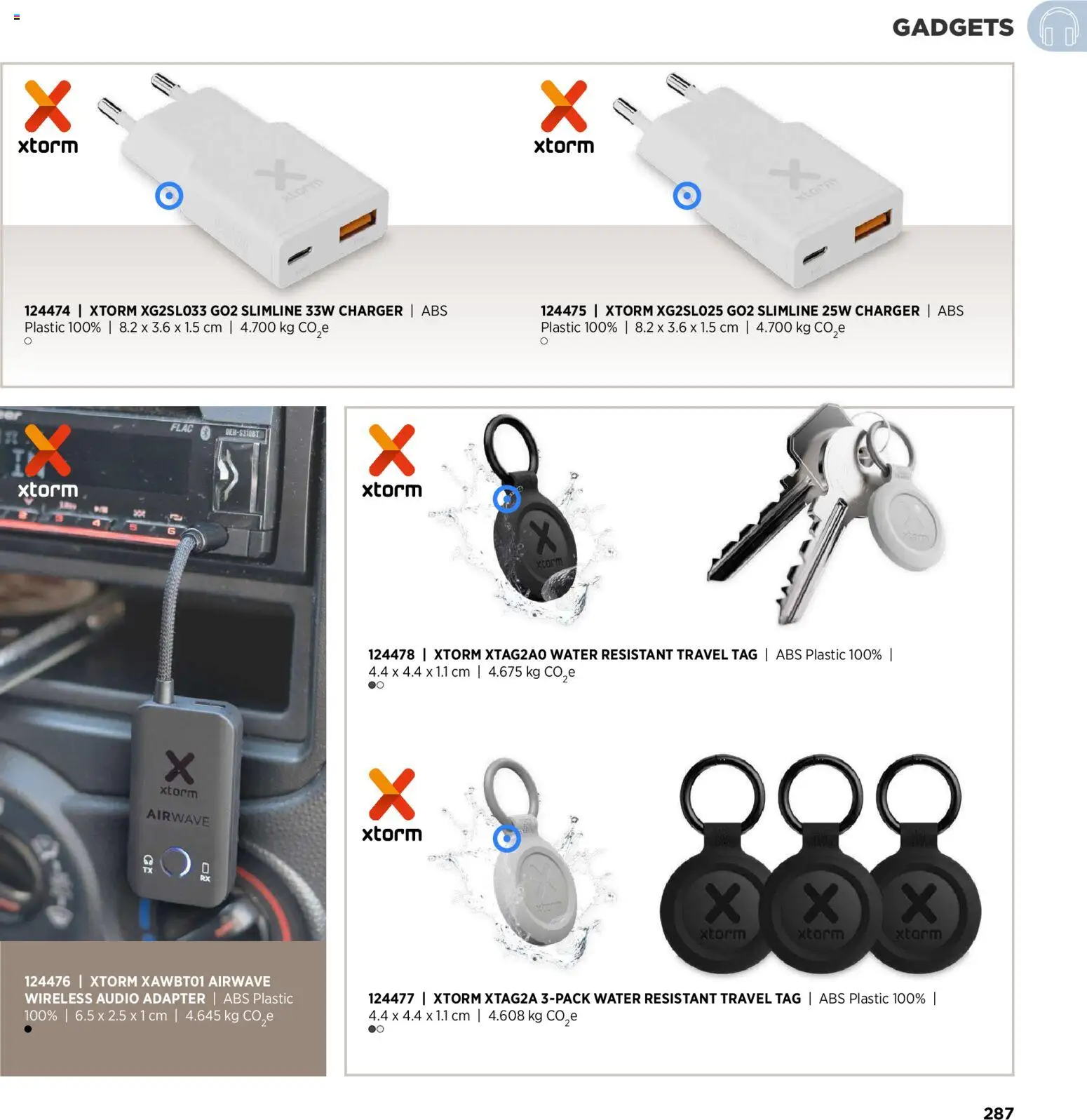 Sapo Giveaways Inspiration Guide – σε ισχύ από 14.01.2026 | Σελίδα: 287