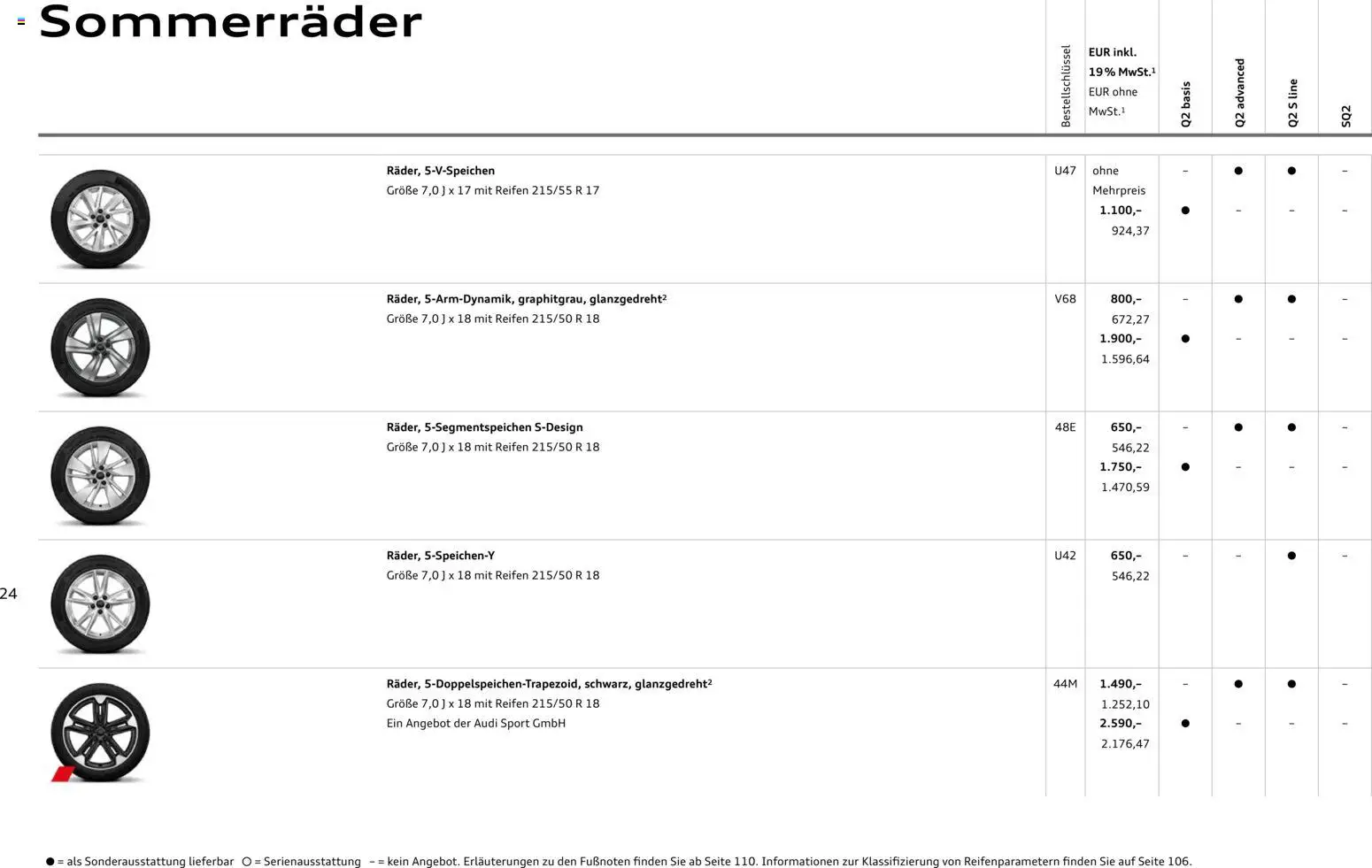 Audi Q2 / SQ2 – gültig ab 05.06.2025 | Seite: 24