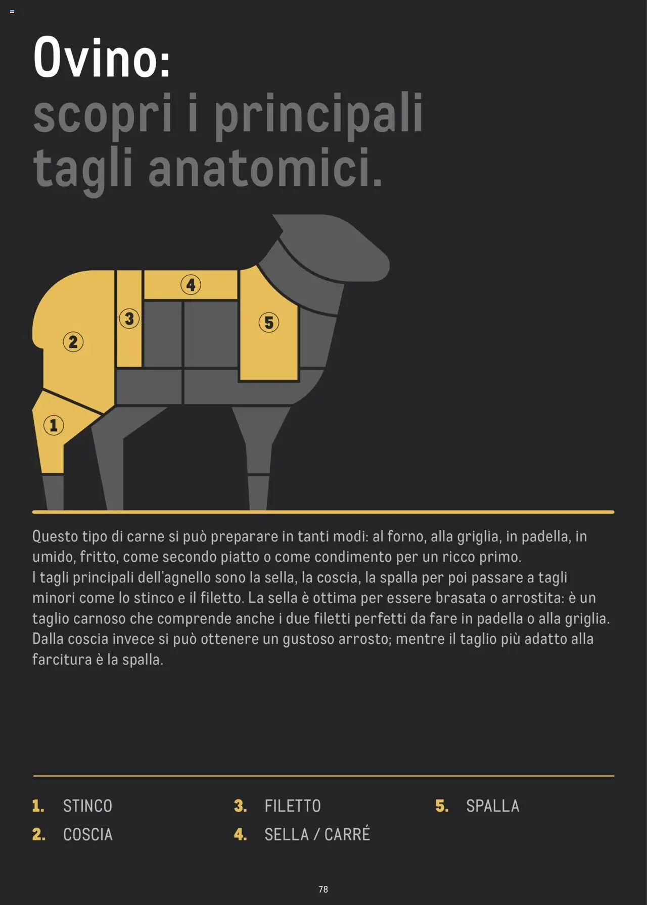 Volantino Metro del 02.07.2024 | Pagina: 78 | Prodotti: Padella, Piatto, Ovino