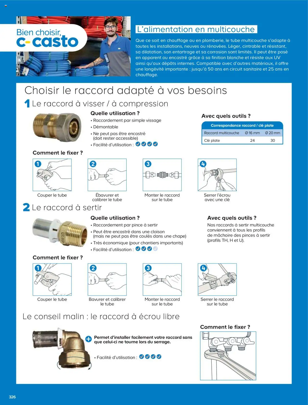 {H1} | Page: 326 | Produits: Pinces, Clé, Mais