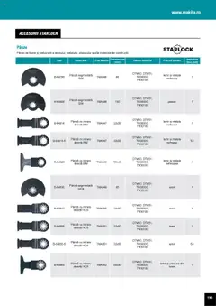 Ofertele Makita valabile de la 01.04.2025 | Pagină: 193