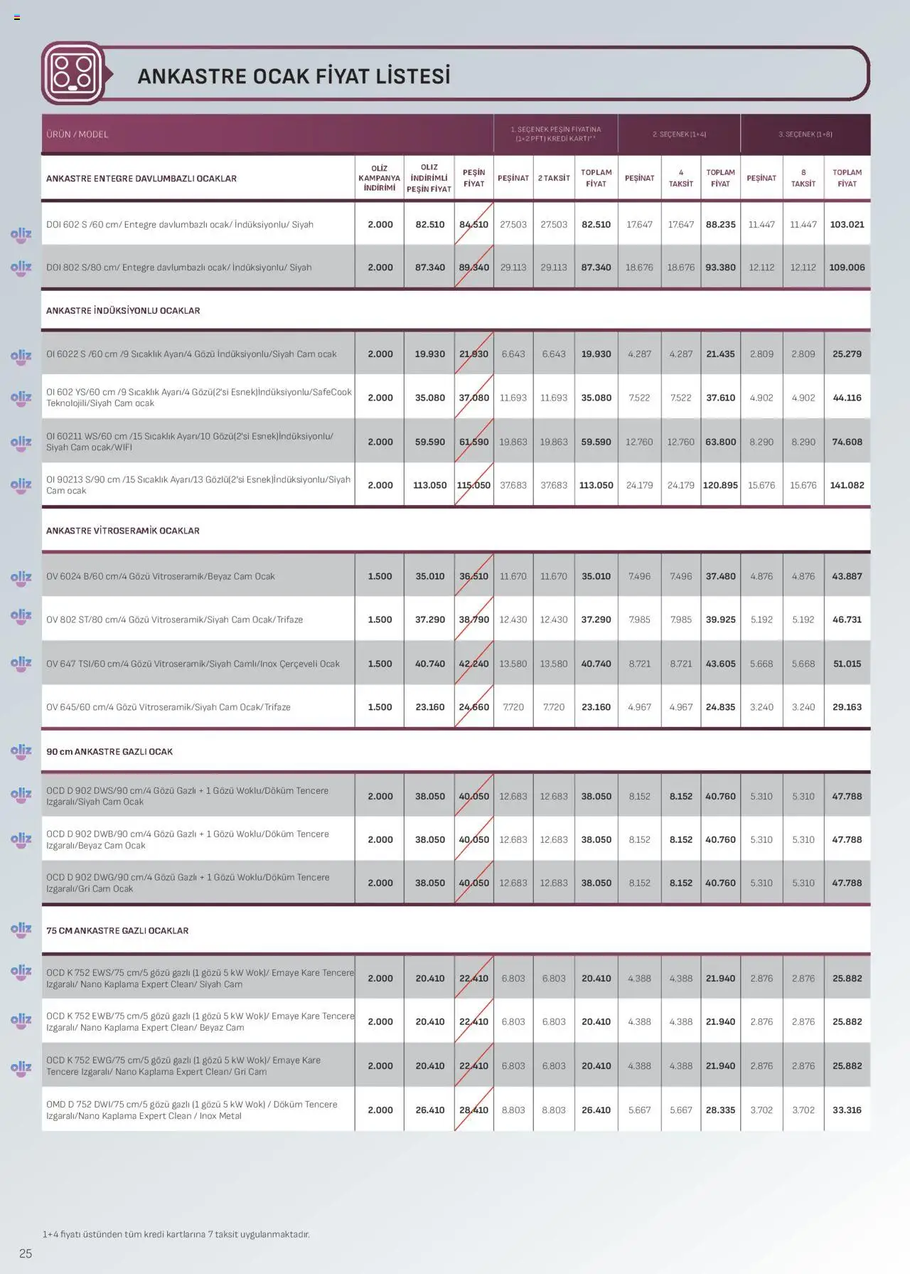 Arçelik Ankastre Kataloğu - 16.09.2025 tarihinden itibaren geçerlidir | Sayfa: 25 | Ürünler: Ocak