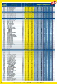 Metro katalog | vrijedi od 01.08.2025 | Stranica: 62