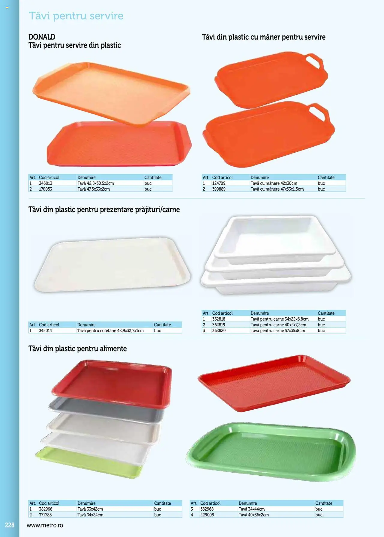 Noul catalog Metro – valabil de la 17.09.2025 | Pagină: 228 | Produse: Mâner