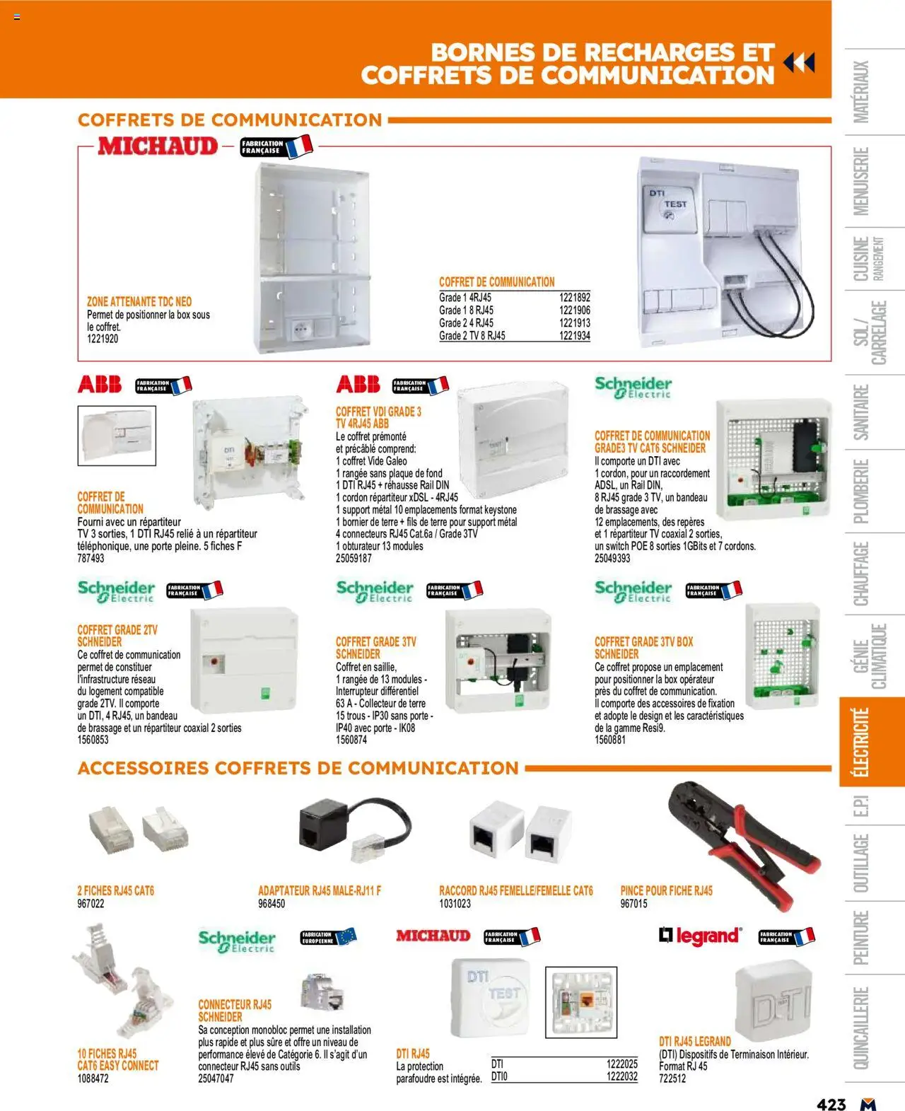  | Page: 423 | Produits: Connecteur, Adaptateur, Interrupteur, Porte