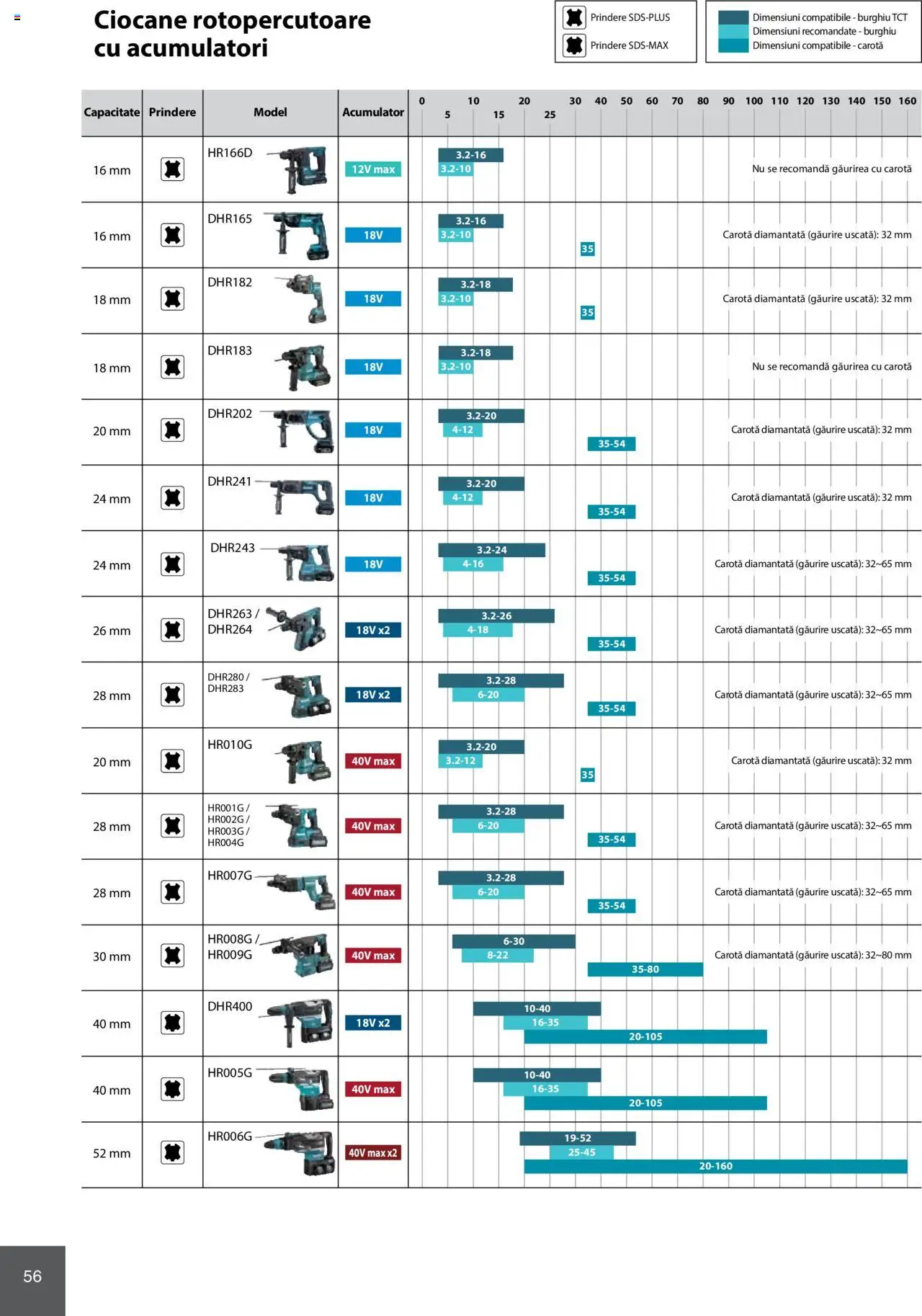 Noul catalog Makita – valabil de la 08.01.2025 | Pagină: 56