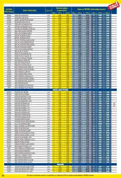 Metro - Profi cijena - Pregled kataloga iz trgovine Metro, vrijedi od 01.04.2026 | Stranica: 38