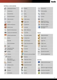 Anteprima del volantino Einhell Elettroutensili catalogo valido a partire dal 10.10.2025 | Pagina: 195 | Prodotti: Piastrelle, Colla, Silicone, Alluminio