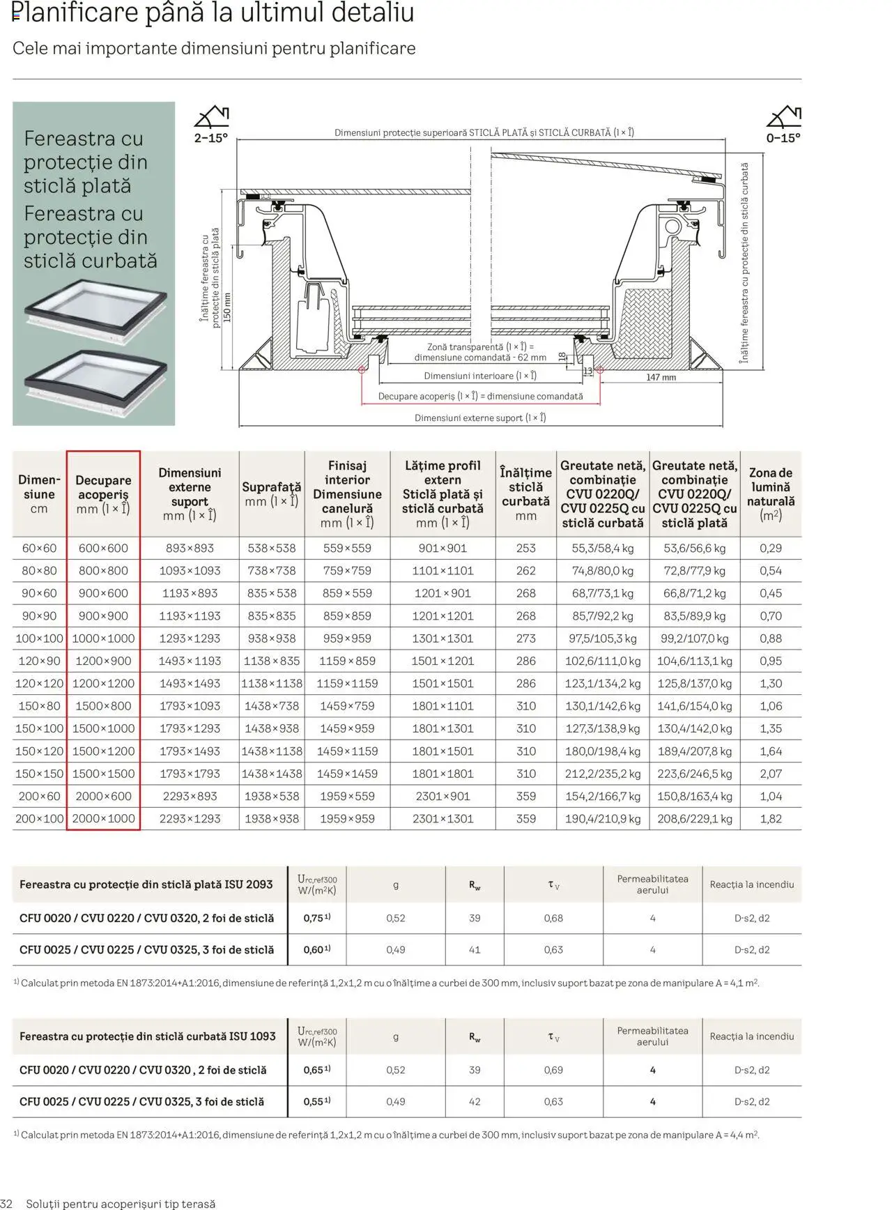 Velux catalog - Ferestre pentru acoperiș terasă – valabil de la 25.02.2025 | Pagină: 32 | Produse: Tavuk suyu, Fereastră