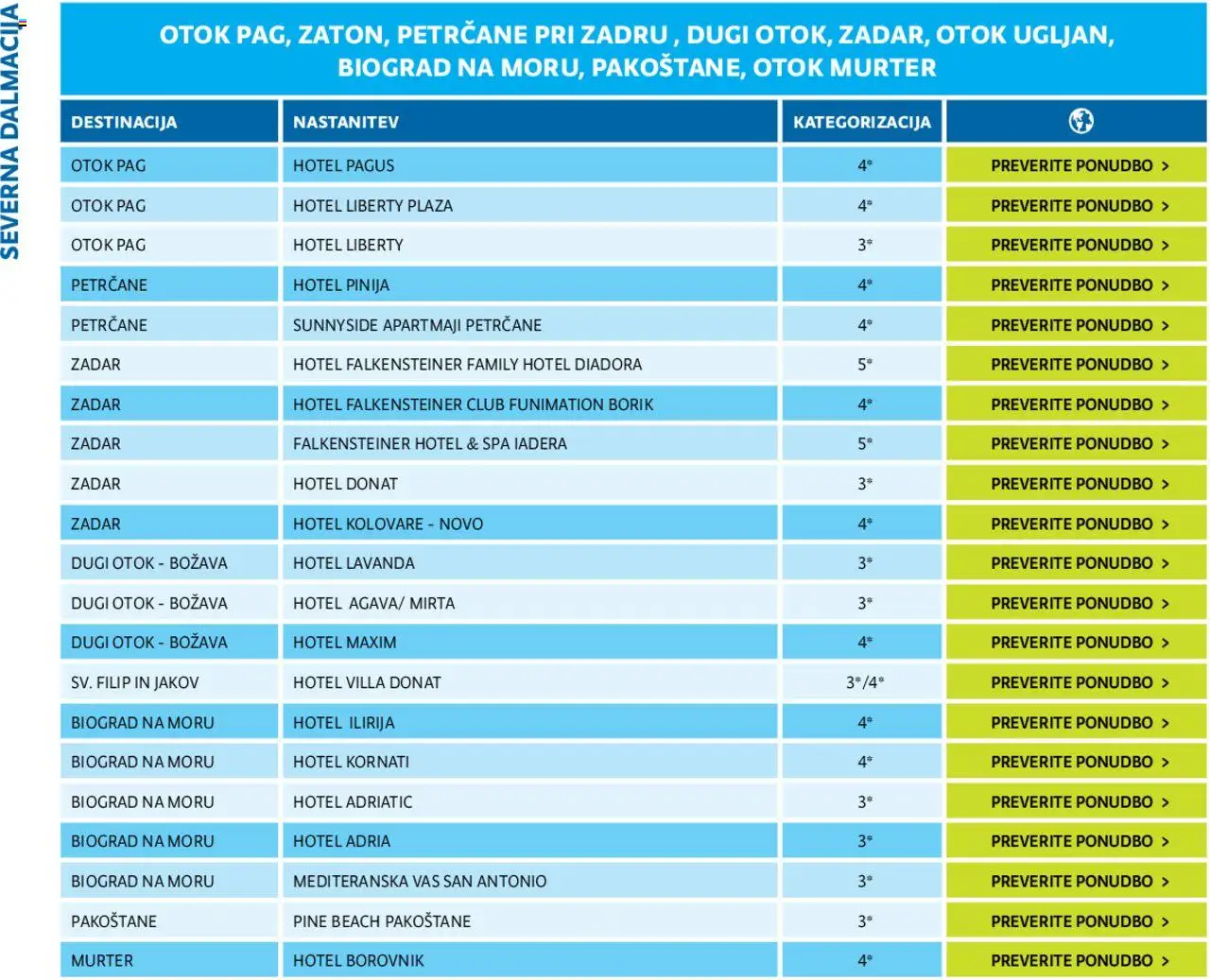 Kompas katalog Jadran  │ velja od 24.01.2024 | Stran: 30