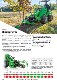 Forhåndsvisning av Felleskjøpet Avant maskiner og redskap gyldig fra 01.05.2025 | Side: 138 | Produkter: Kontakt, Kabel