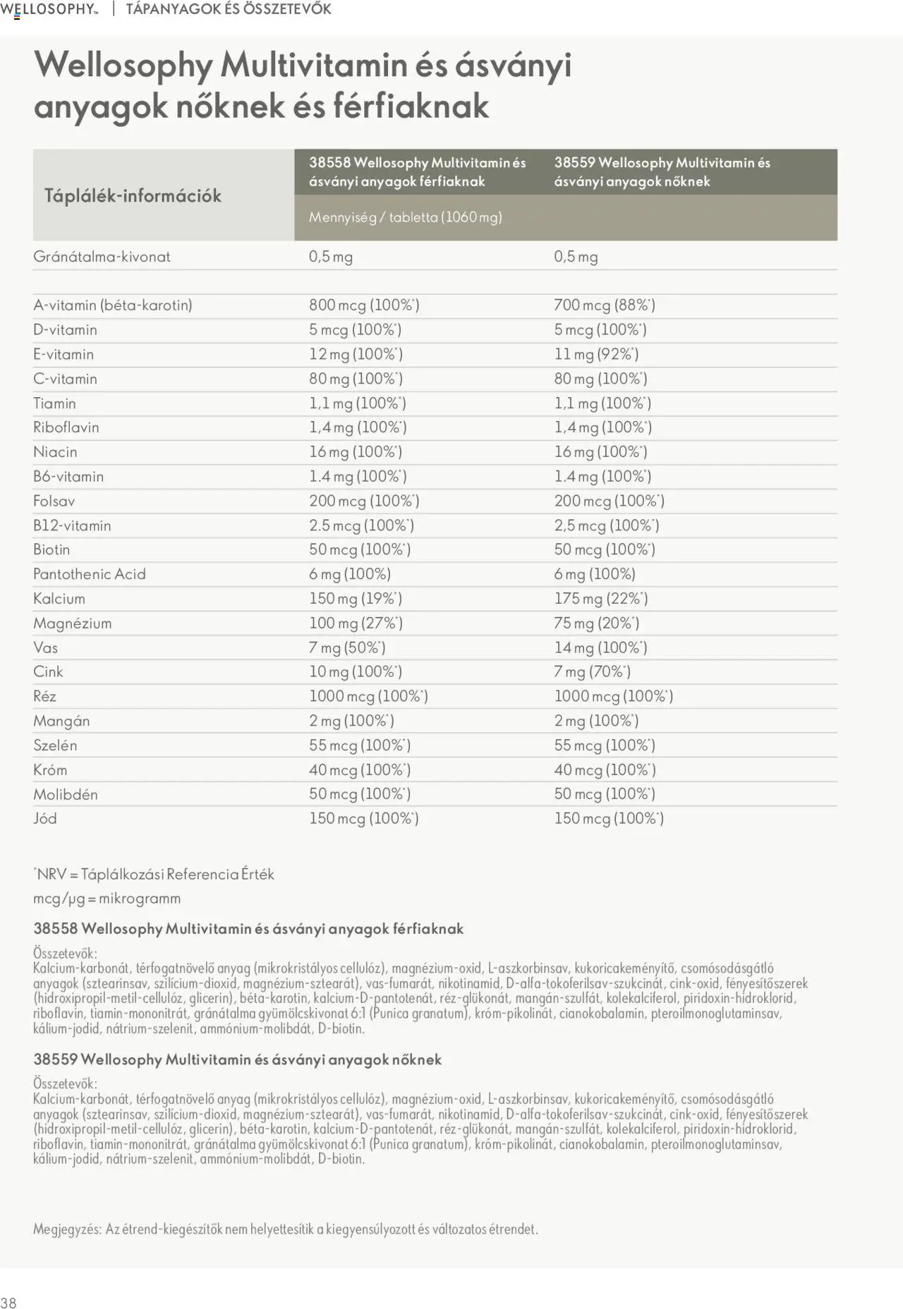 Oriflame akciós ujság - amely érvényes a következő dátumtól: 09.11.2023 | Oldal: 38 | Termékek: Gránátalma, Multivitamin