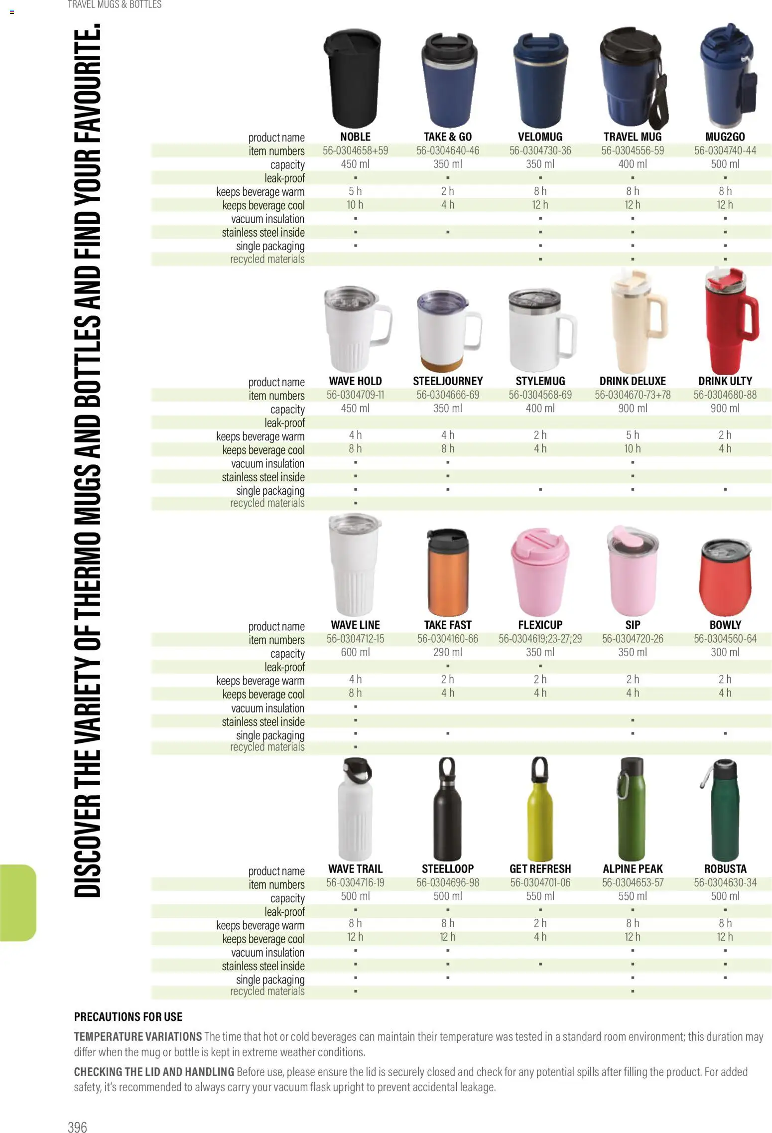 Sapo Giveaways Promotion tops – σε ισχύ από 14.01.2026 | Σελίδα: 396