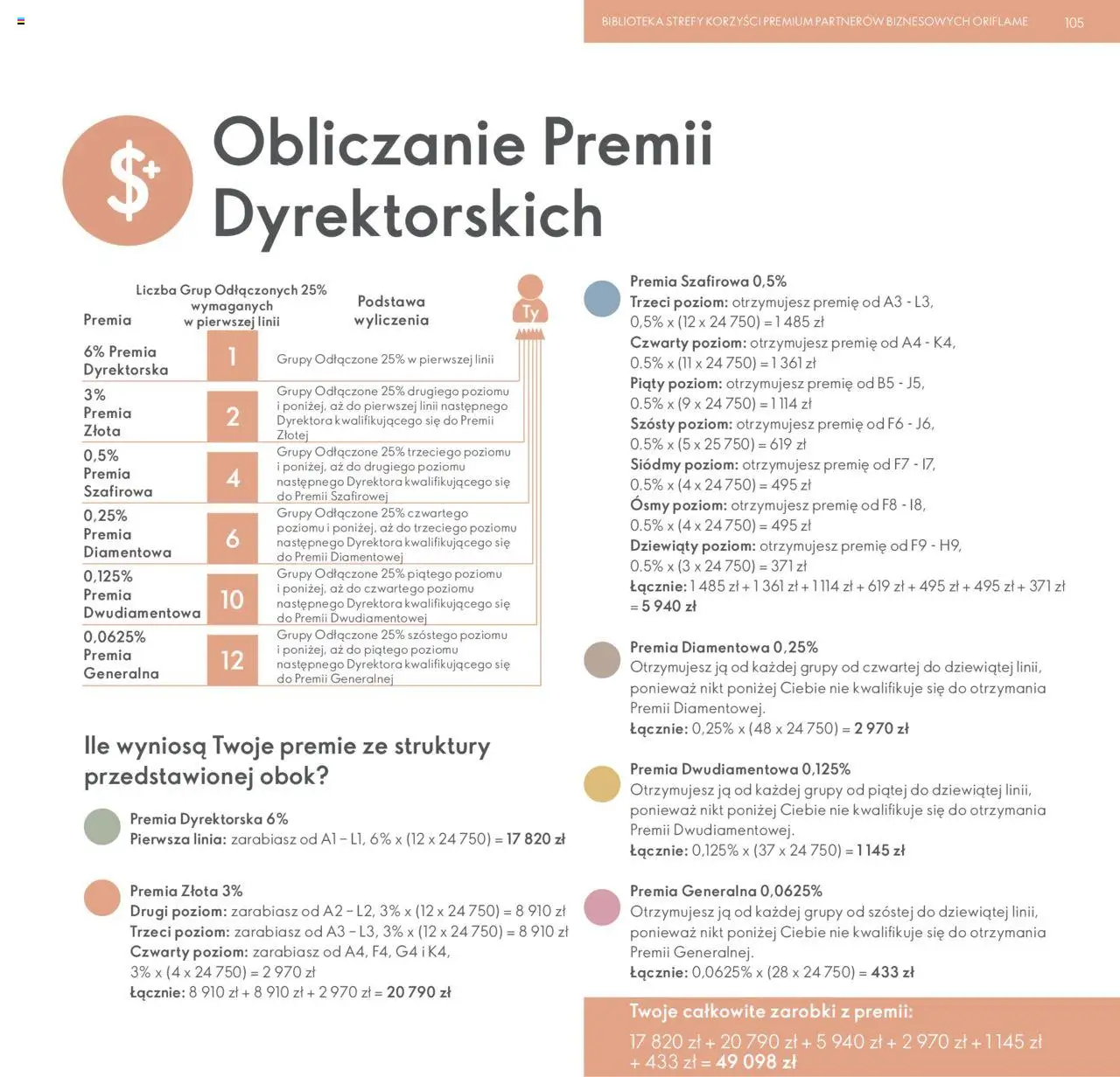 Oriflame Katalog - Strefa Korzyści Premium od 23.01.2024 | Strona: 105 | Produkty: Biblioteka