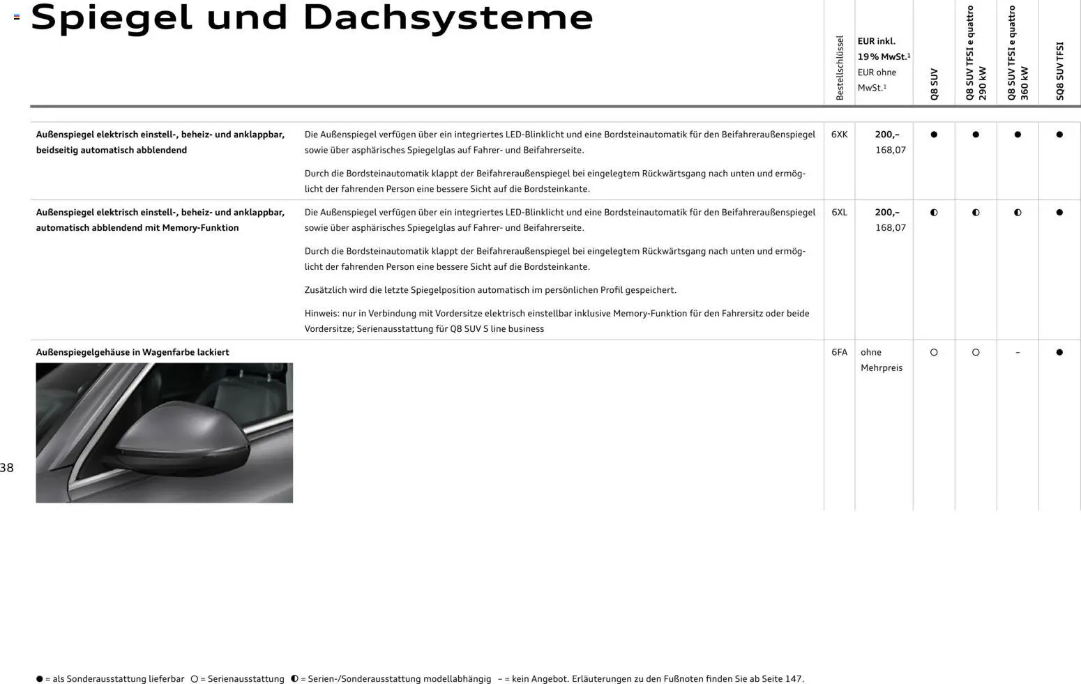 Audi Q8 – gültig ab 06.11.2025 | Seite: 38 | Produkte: Spiegel
