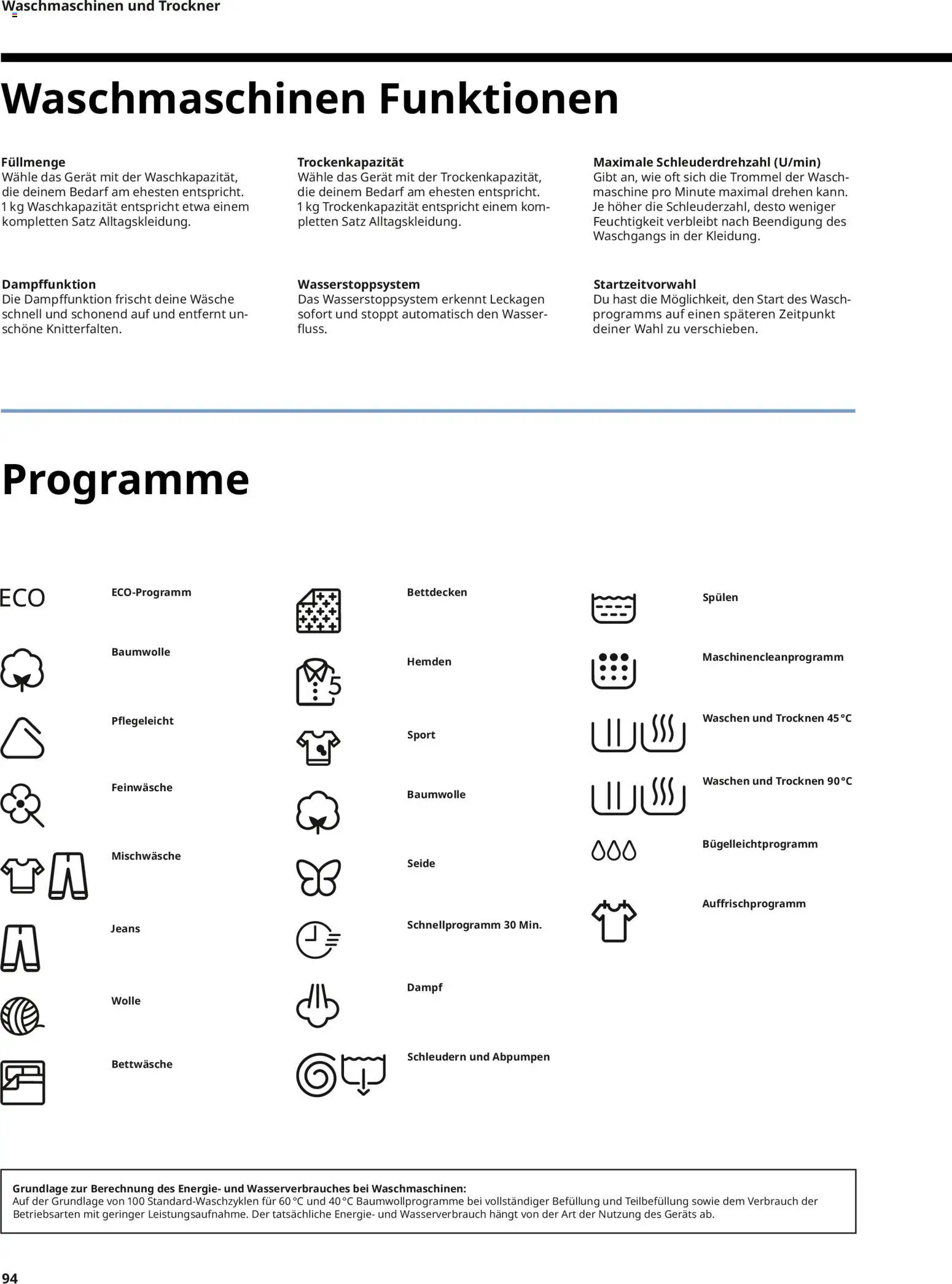 Ikea Elektrogeräte – gültig ab 10.04.2026 | Seite: 94 | Produkte: Trockner, Bettwäsche, Wasser, Jeans