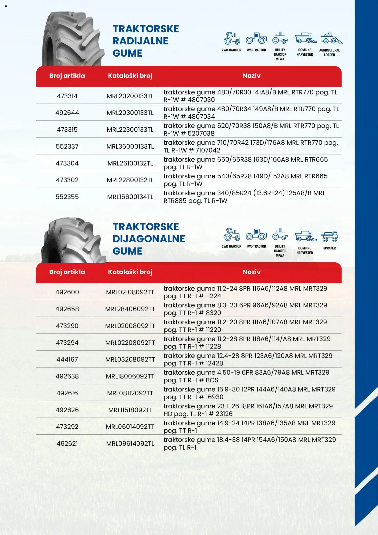 Tokić katalog | vrijedi od 11.03.2026 | Stranica: 3