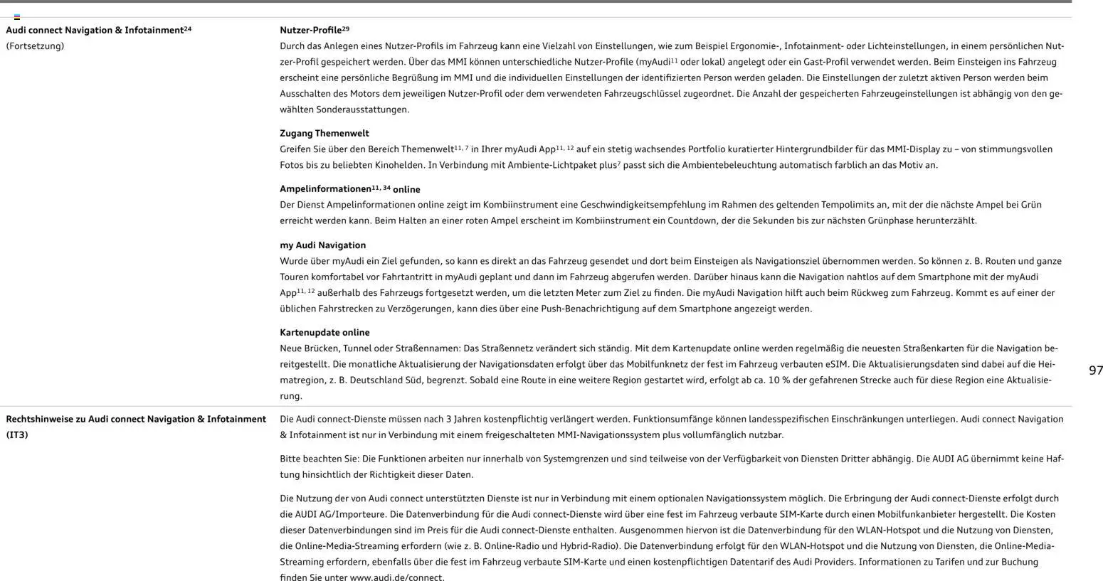 Audi e-tron GT – gültig ab 28.10.2025 | Seite: 97 | Produkte: Navigation, Smartphone, Navigationssystem