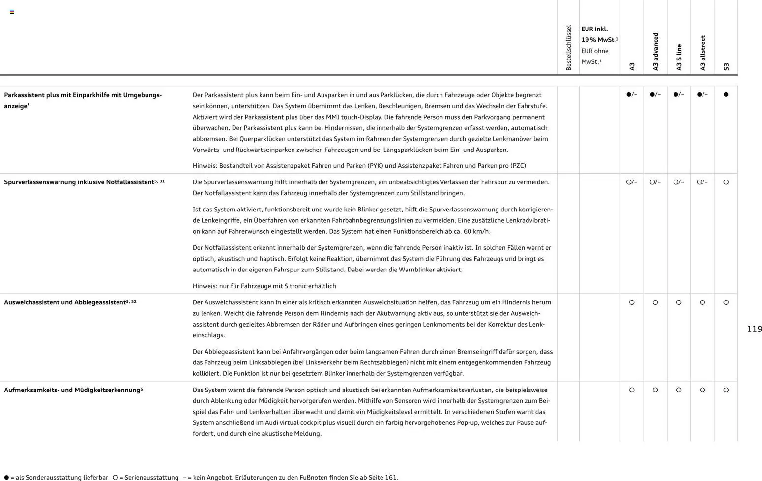 Audi A3 – gültig ab 28.10.2025 | Seite: 119 | Produkte: Spiel