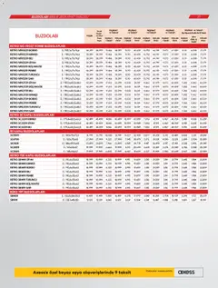 01.12.2025 tarihinden itibaren geçerli olan Vestel kataloğu önizlemesi | Sayfa: 20 | Ürünler: Kurutma makinesi, Yorgan, Çamaşır makinesi