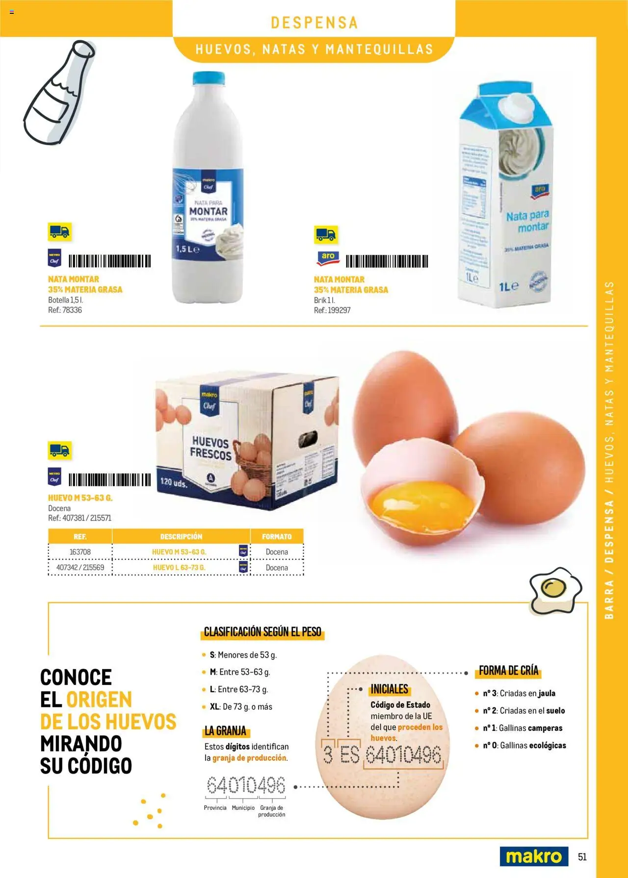 Makro - Menú y Barra Península │ válido desde el 08.09.2025 | Página: 51 | Productos: Huevos, Peso