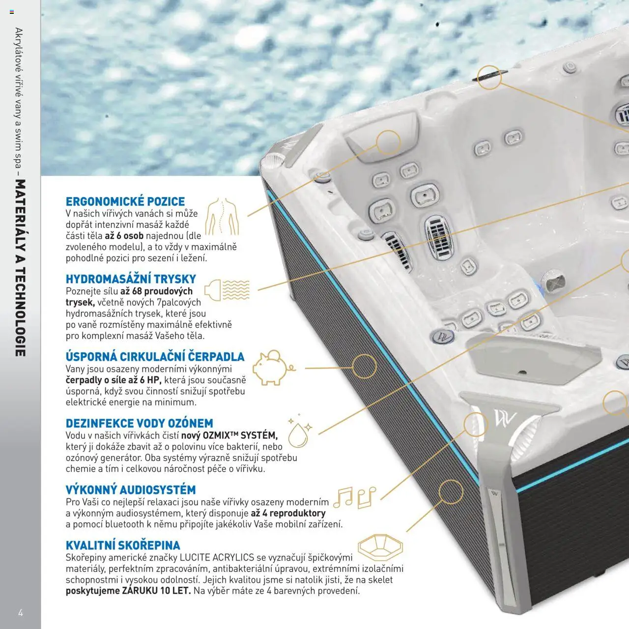 Mountfield katalog - Vířivky od 16.04.2025 | Strana: 4